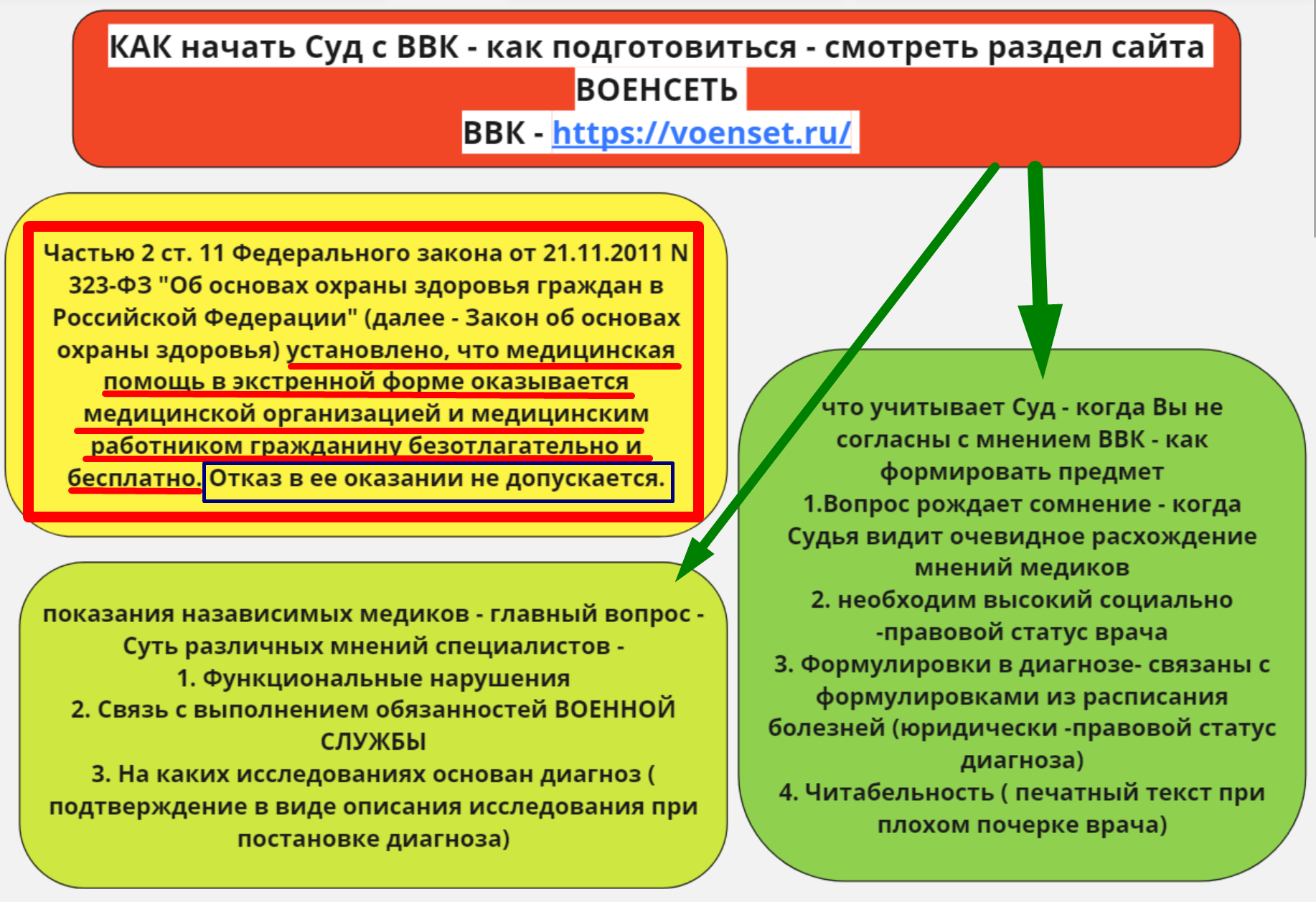 Ходатайство на ввк мвд от руководства образец