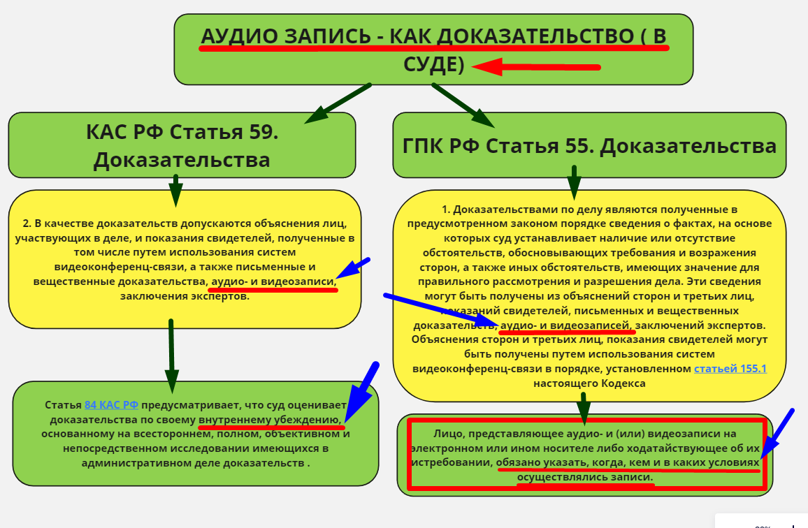 Аудио запись как доказательство ч.3  voenset.ru  смотреть все три видео в статье 3