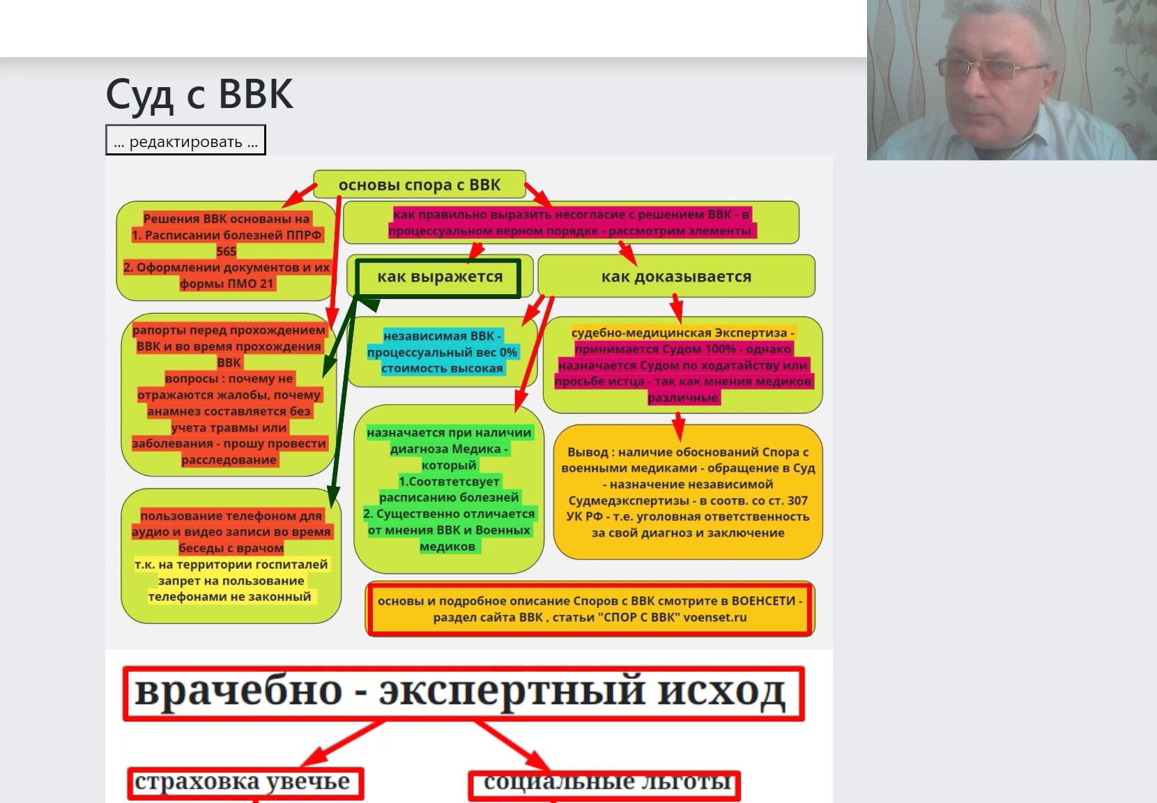 Категории после ранения ввк