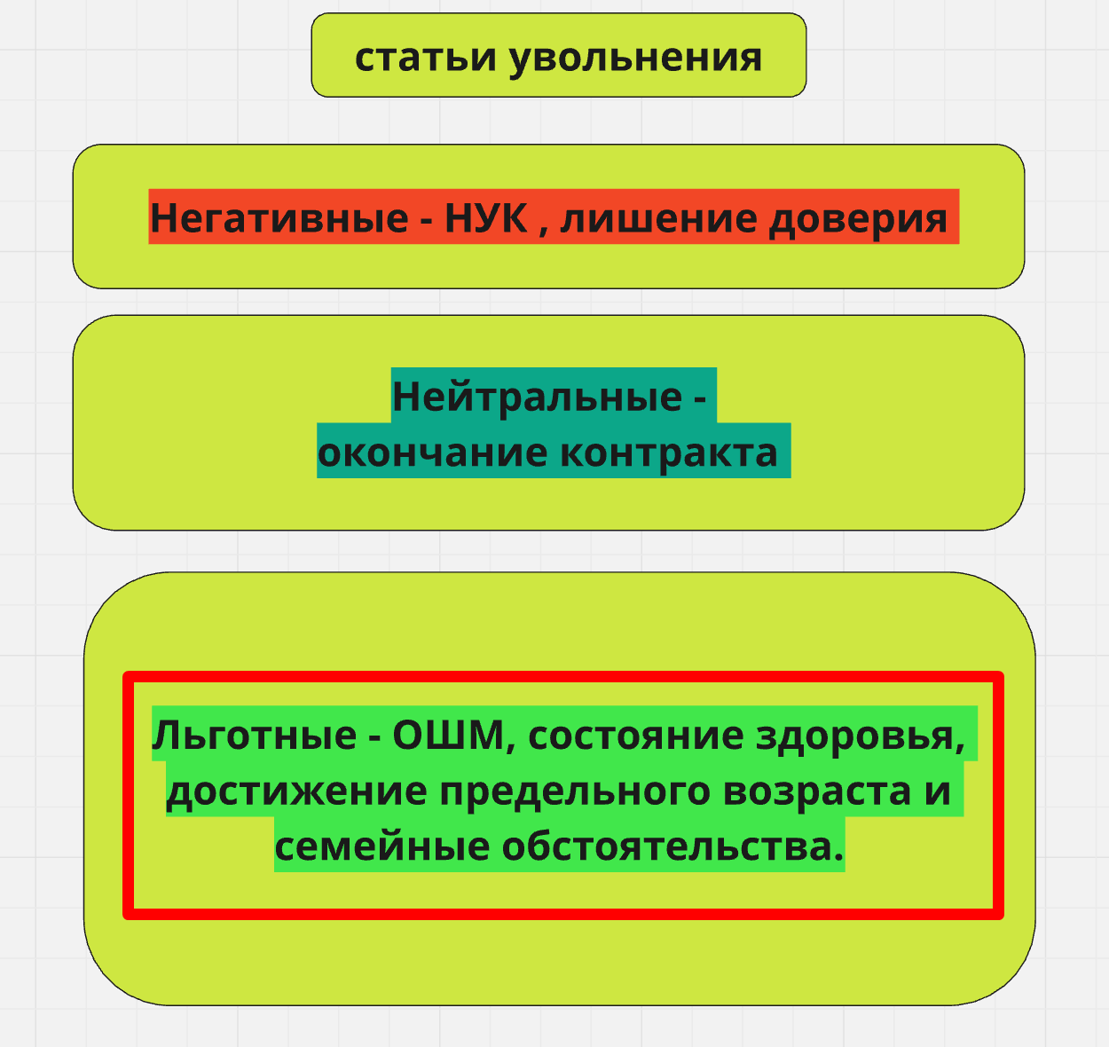 Увольнение по уходу за несовершеннолетними детьми в период МОБИЛИЗАЦИИ  voenset.ru  