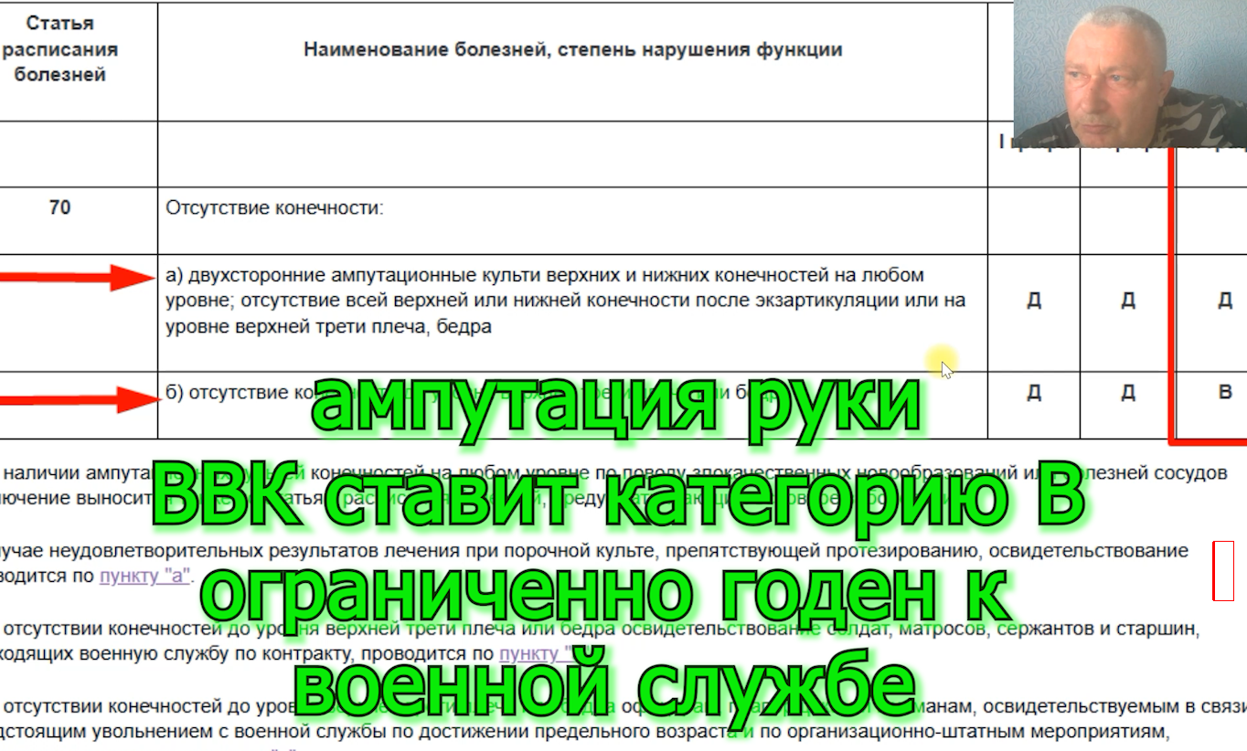 ВВК - ампутация руки -категория В ставит ВВК voenset.ru  1