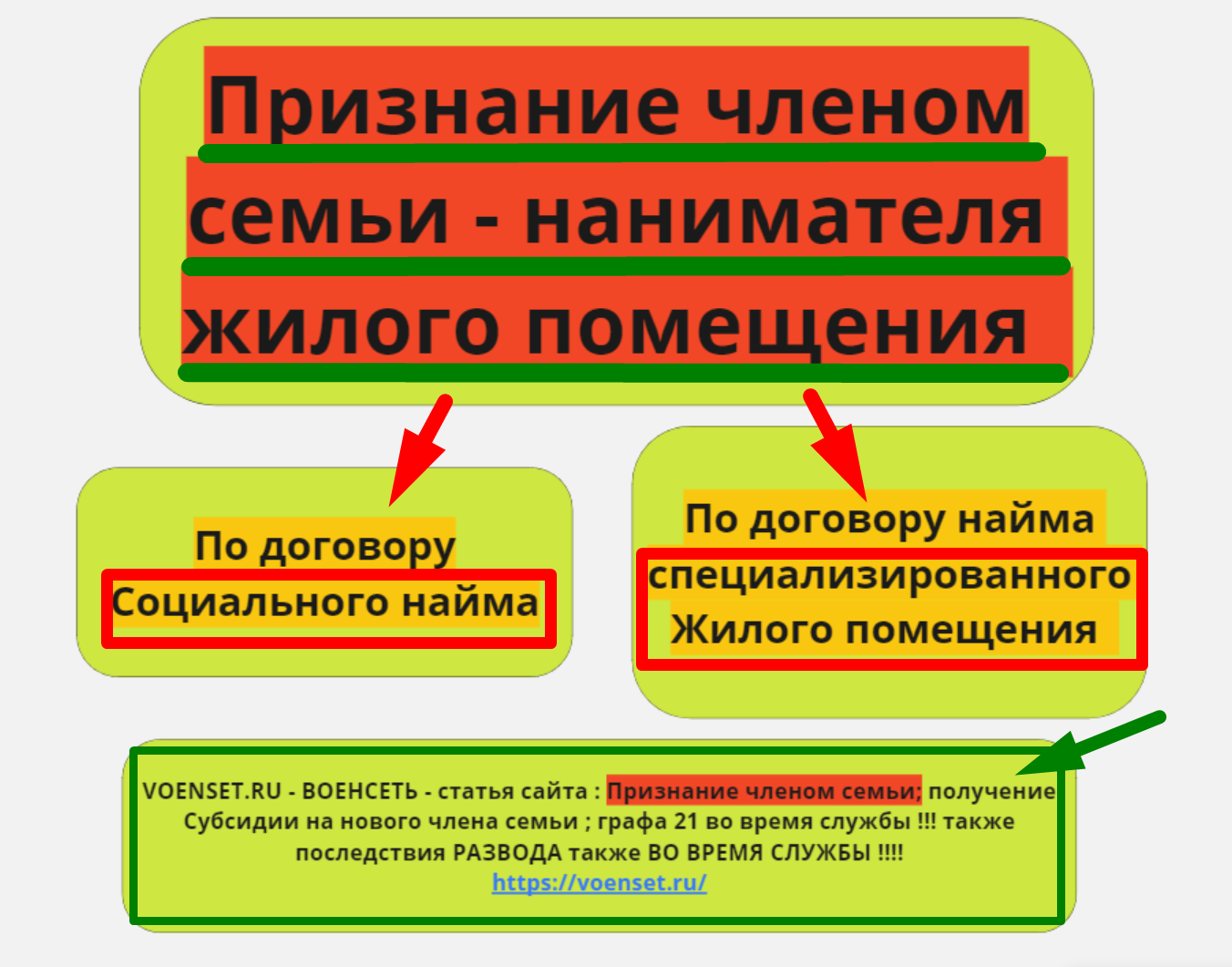 Признание членом семьи нанимателя жилого помещения voenset.ru    1 