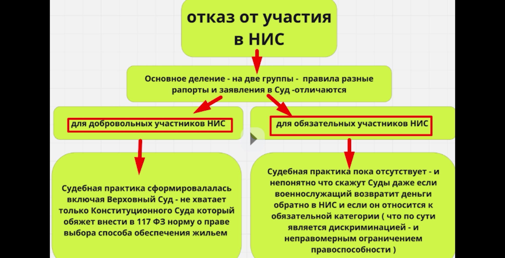 Отказ от НИС  многодетного Мичмана voenset.ru ч.1 