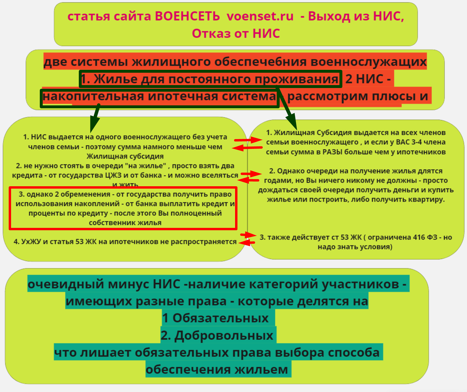 Отказ от НИС - Выход из НИС - voenset.ru     