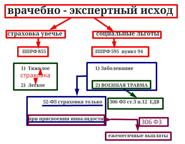 перед ВВК система действий - вопрос колено мениски - подробно voenset.ru 