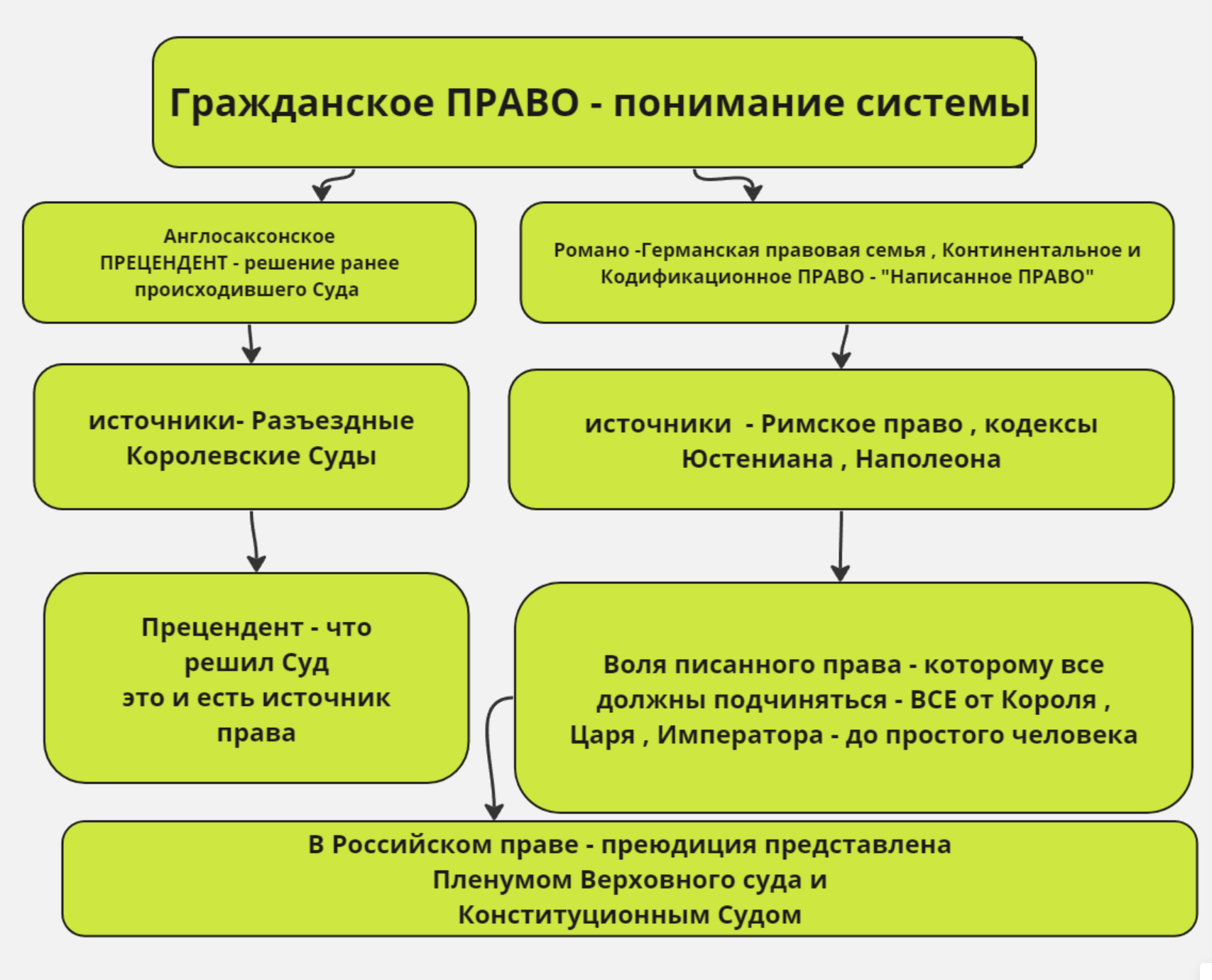 система Гражданского ПРАВА voenset.ru   ч.1 