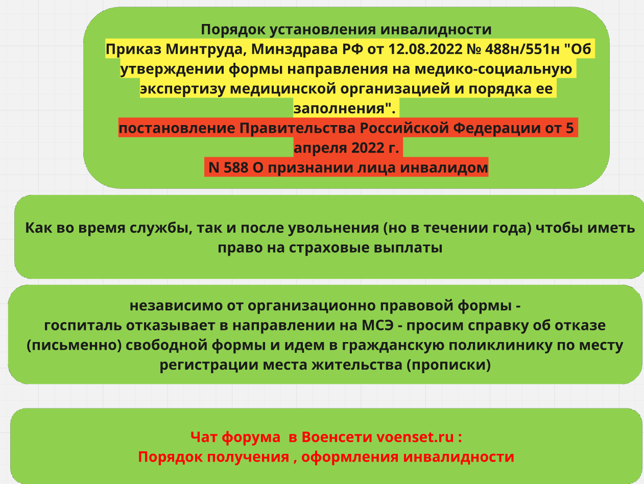 Порядок и процесс установления инвалидности voenset.ru