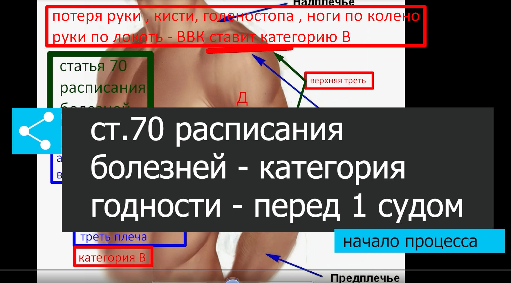 иск по ГПК  исковая давность 3 года  ст 70 постановления 565  voenset.ru