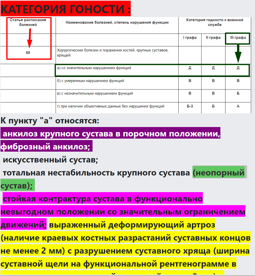 Травма колена - основные вопросы перед судом ч.2  voenset.ru     2  