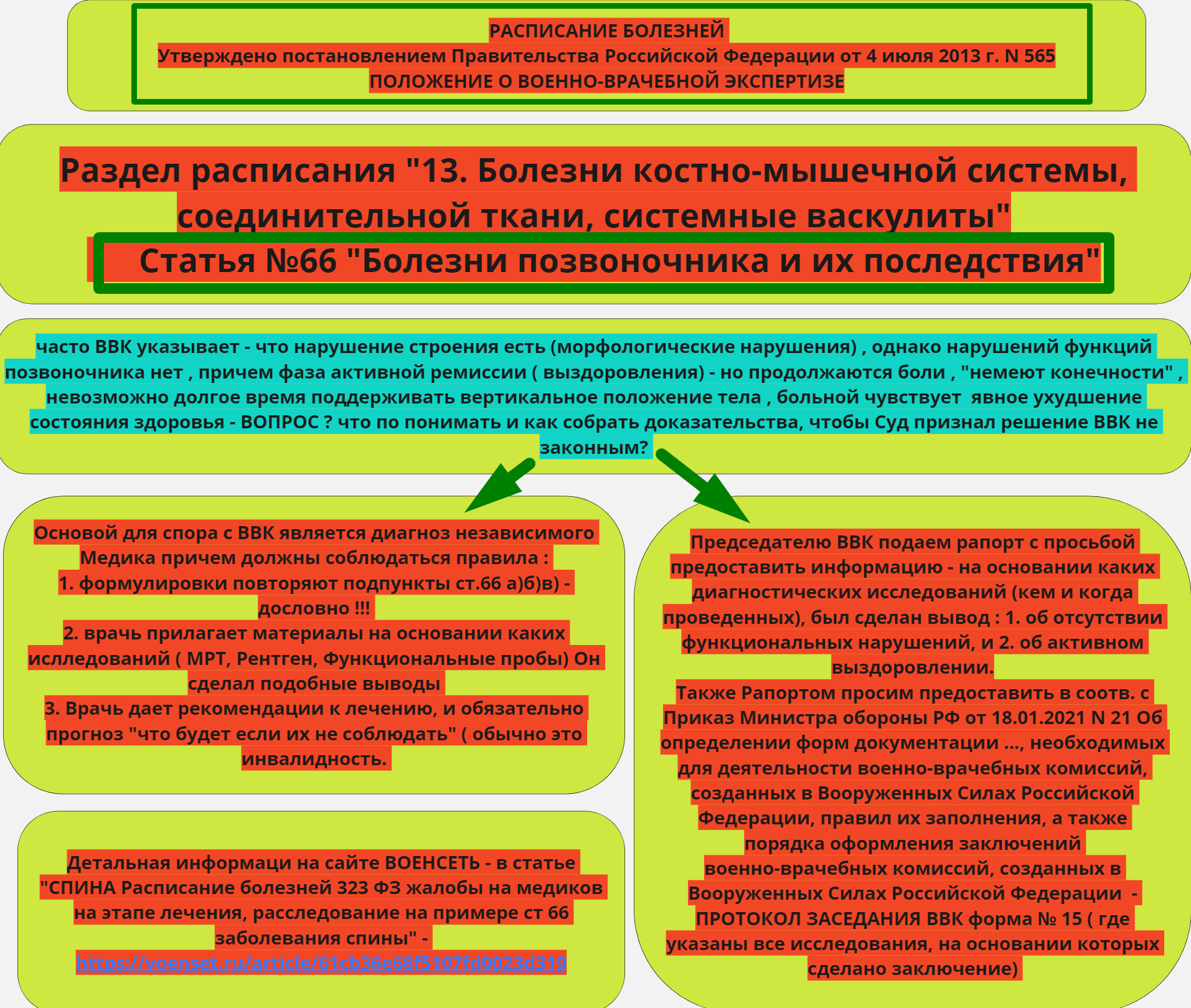 Расписание болезней  66 СПИНА - как с ним работать voenset.ru 