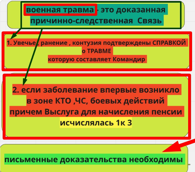 Вопросы признания военной травмы voenset.ru   выплаты лечение 