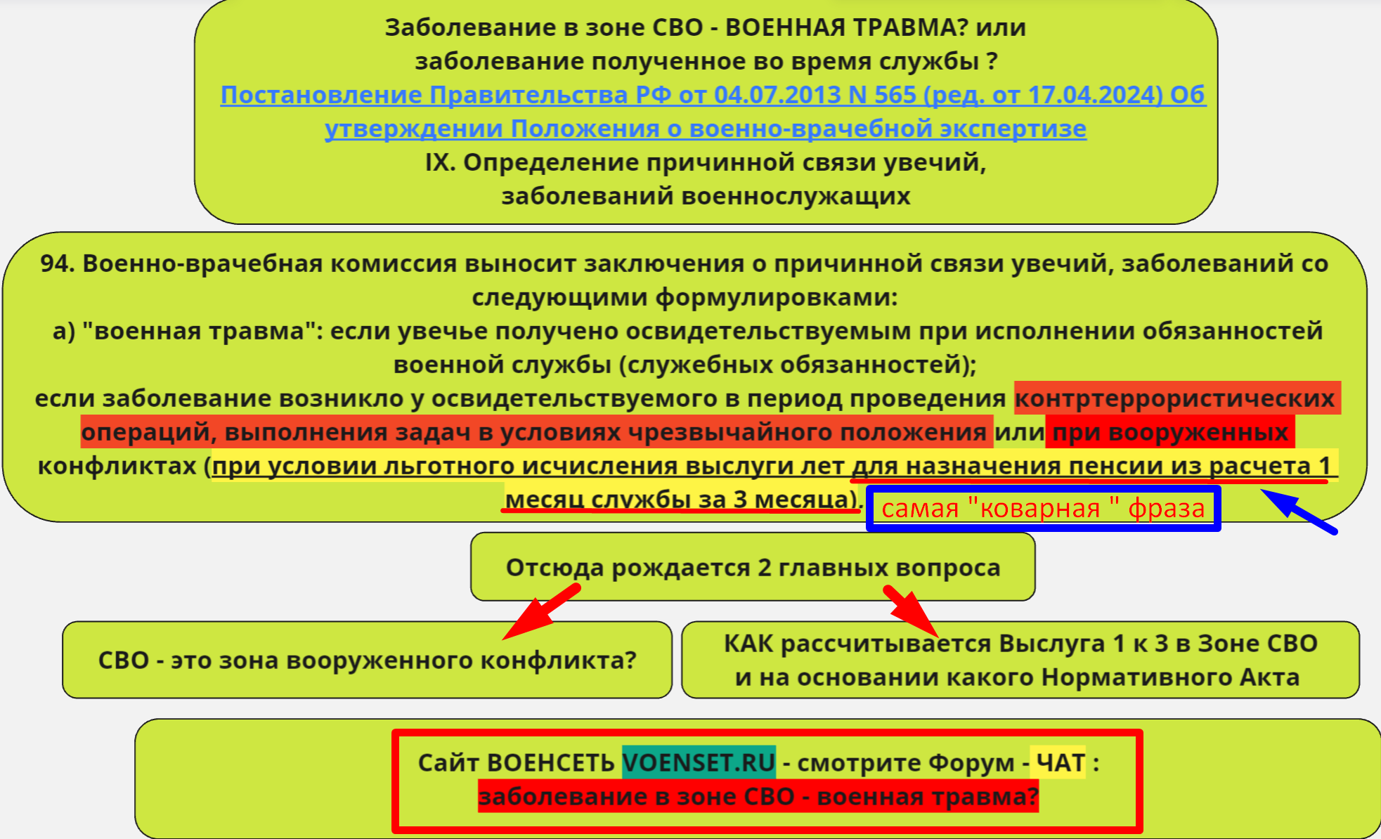 Заболевание в зоне СВО - это военная травма или нет ФОРУМ voenset.ru    