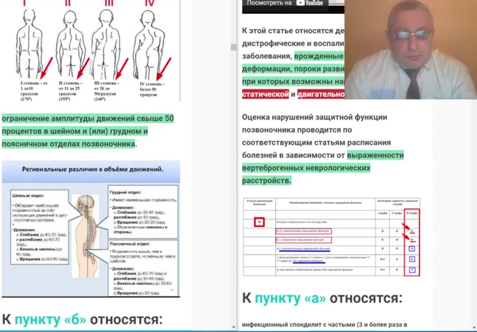 ст 66 расписания болезней пункт Б анализ