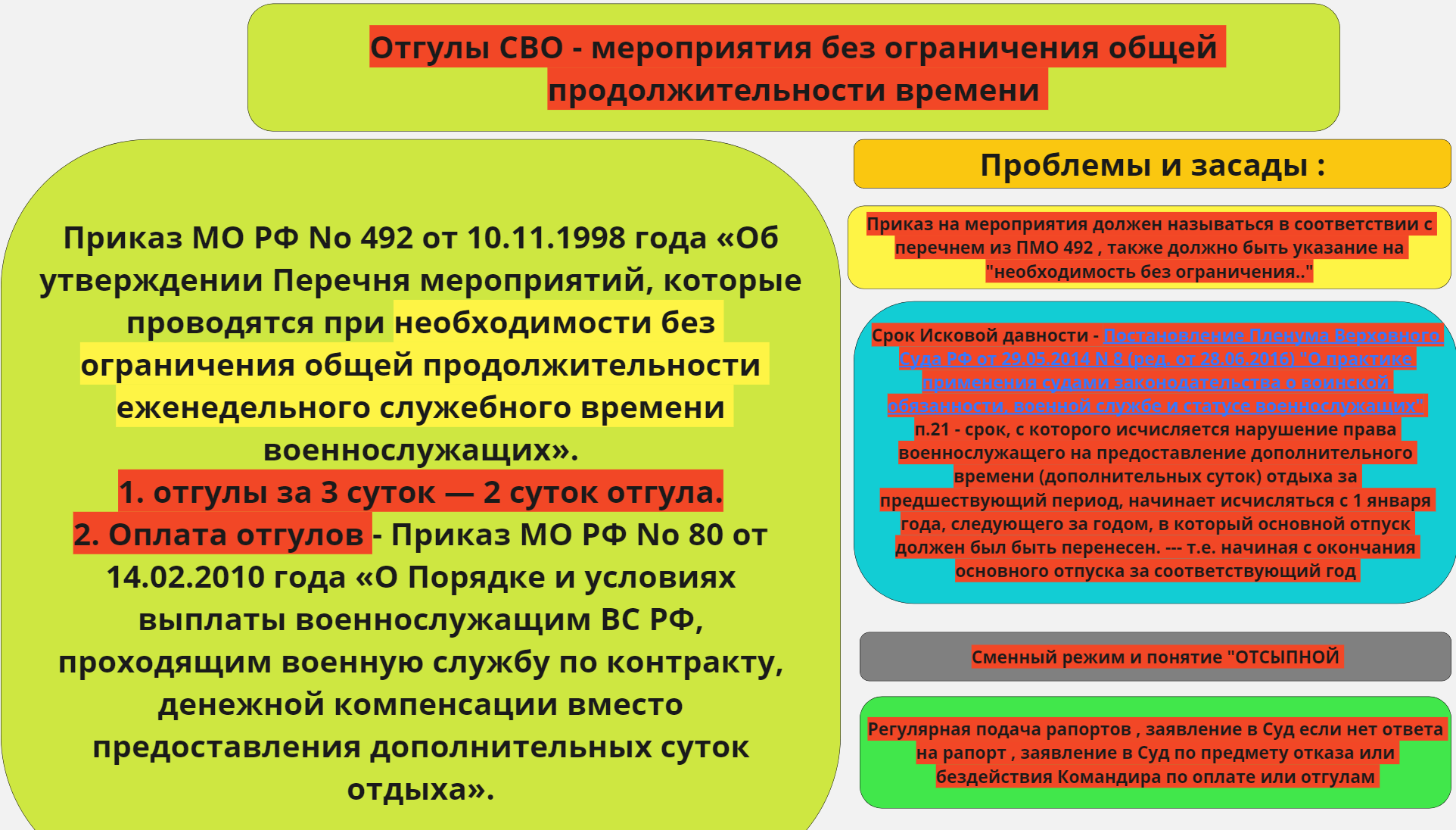 Отгулы и оплата огулов СВО voenset.ru  4 засады знать 