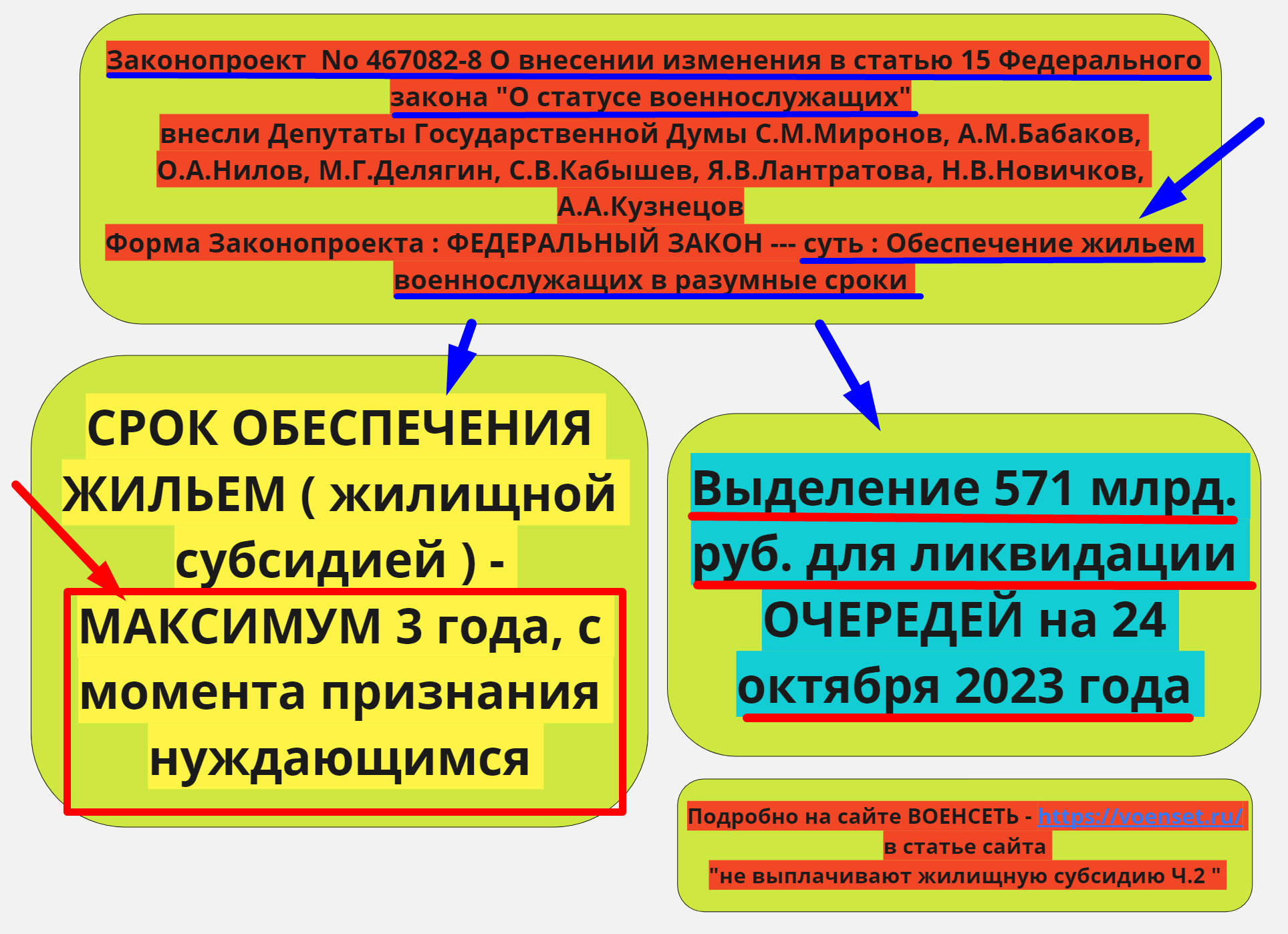 Законопроект № 467082-8  Жилье военнослужащим voenset.ru  нет очередям на жилье 1 