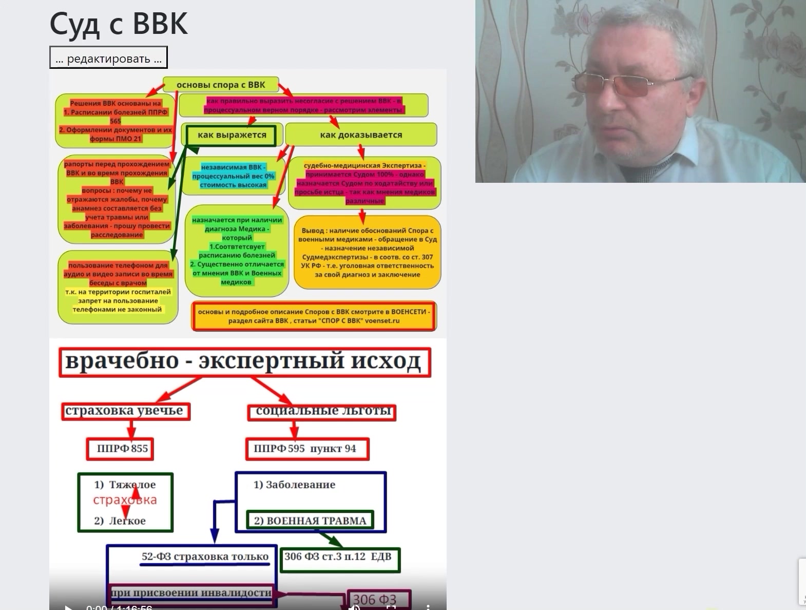 ВВК - госпиталь - рапорты - беседа Юристов voenset.ru  спор с ВВК  55