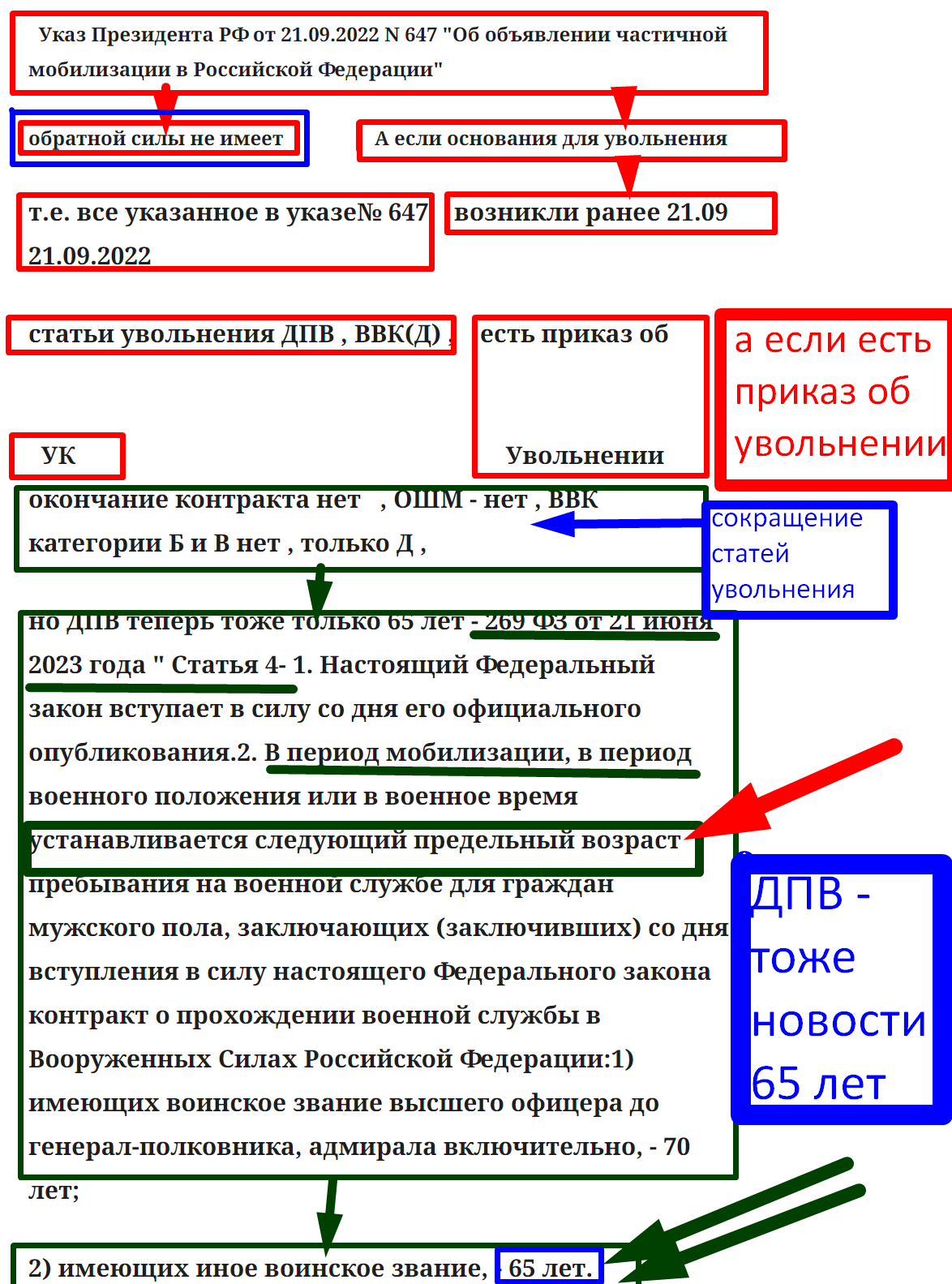 СВО вопросы увольнения  voenset.ru предельный возраст 65 лет 