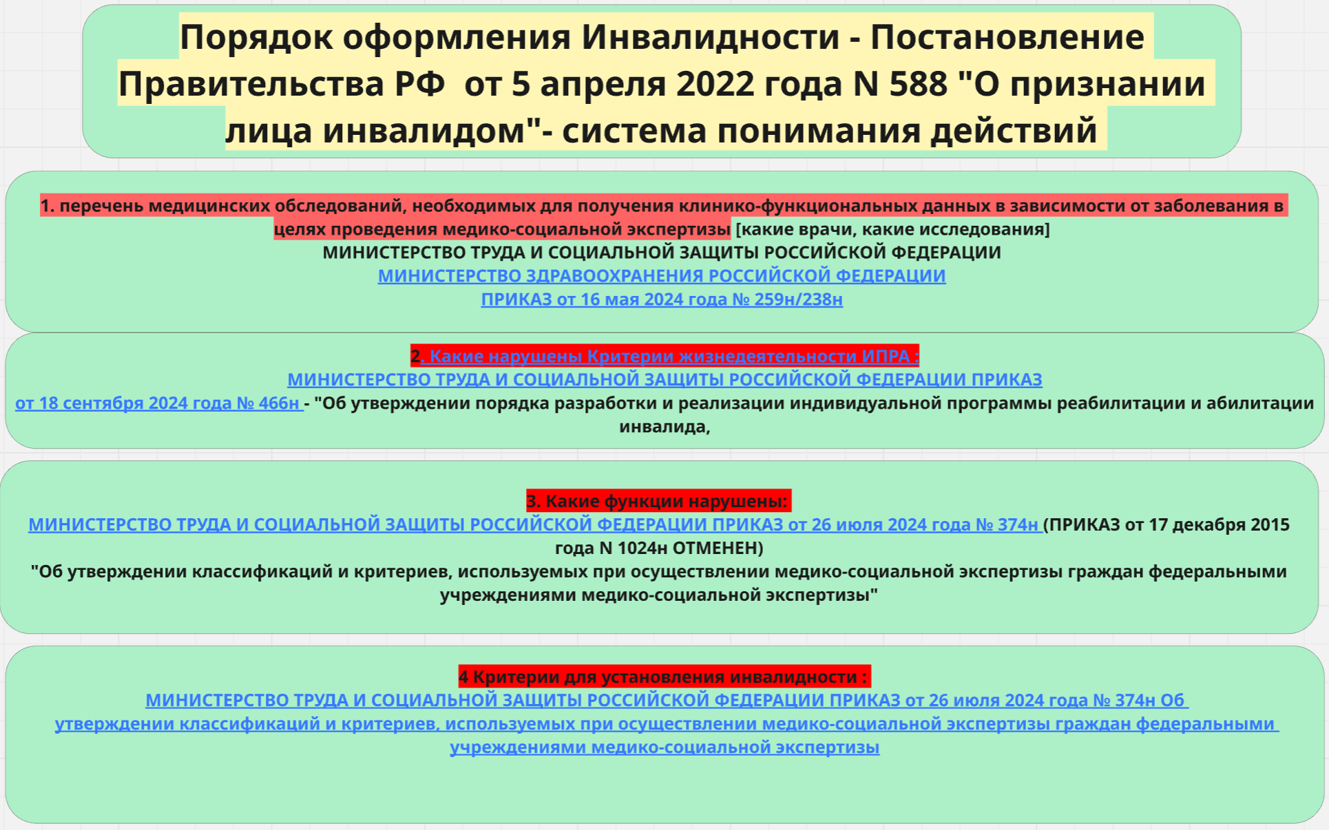 Процедура оформления инвалидности - система права и элементы системы-voenset.ru 