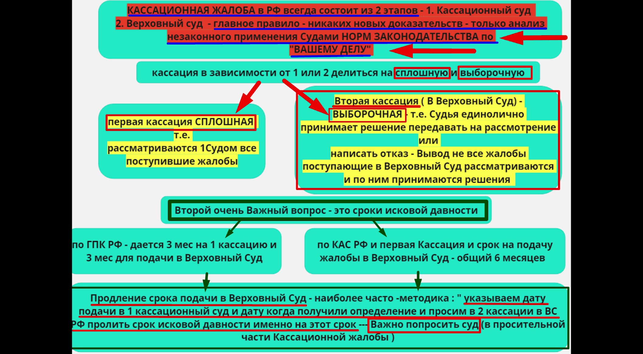 Кассация - система на 2025 год voenset.ru суд с ВВК 