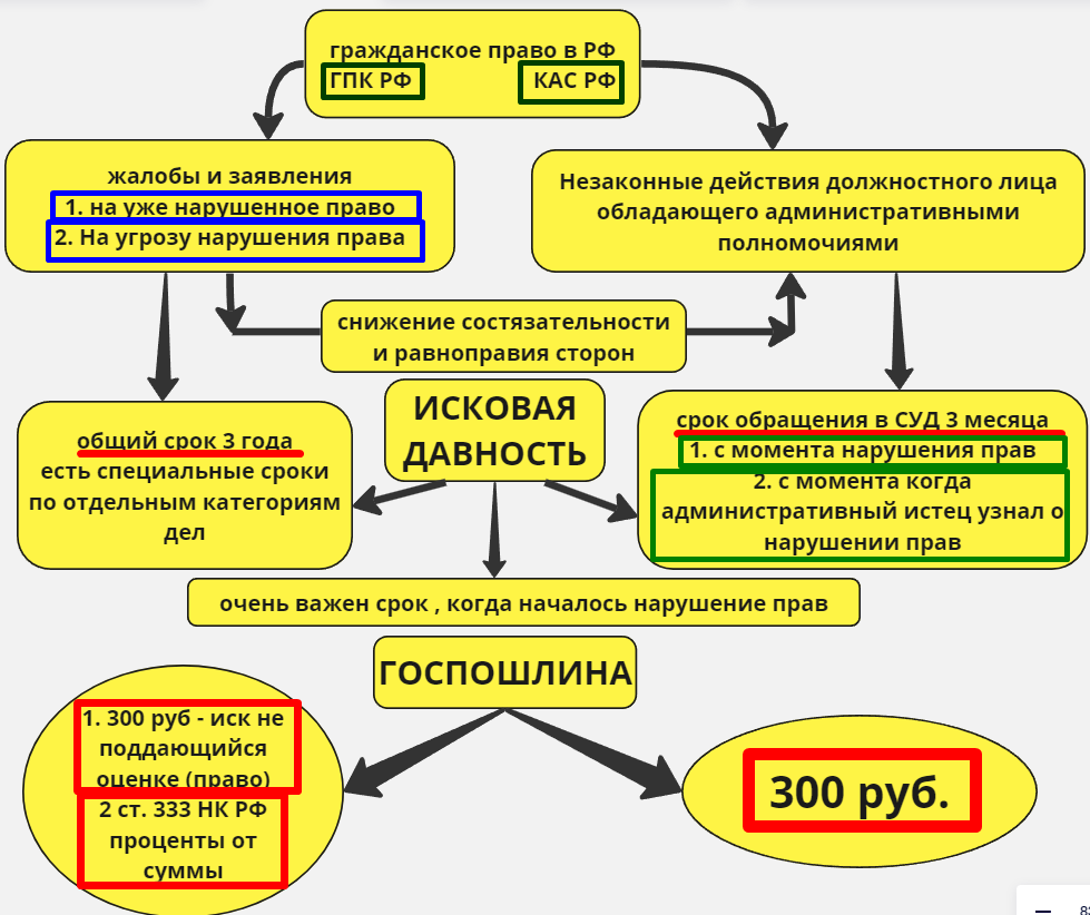 ГПК РФ и КАС РФ - основные правила для подачи в СУД voenset.ru  о судах ч.2 