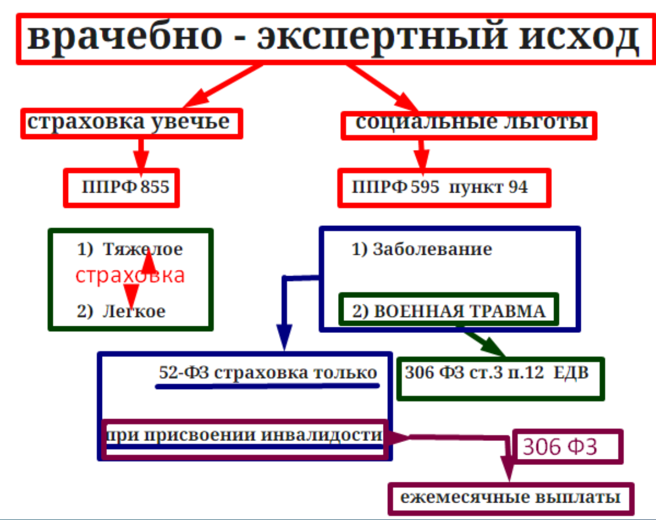 Рапорт расследование травмы , заболевания - военная травма voenset.ru 