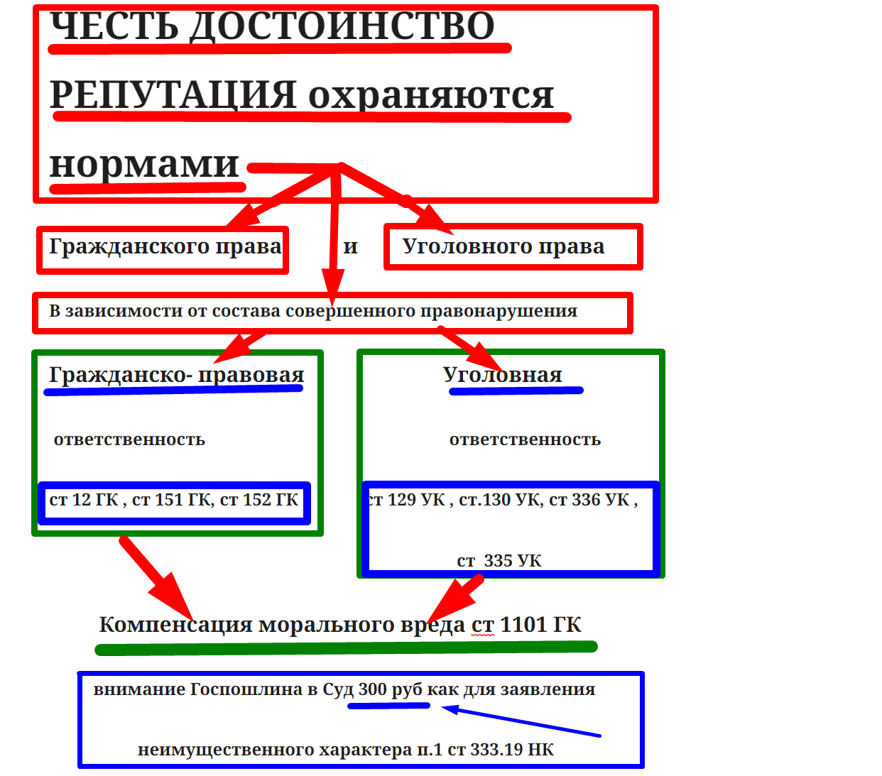 компенсация морального вреда за измену жены фото 30