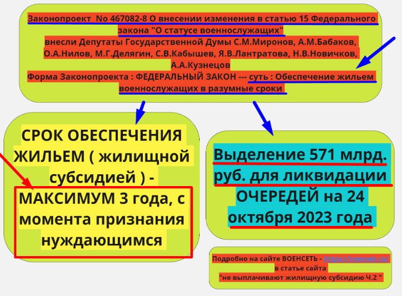 Законопроект о сроках обеспечения жильем - voenset.ru 