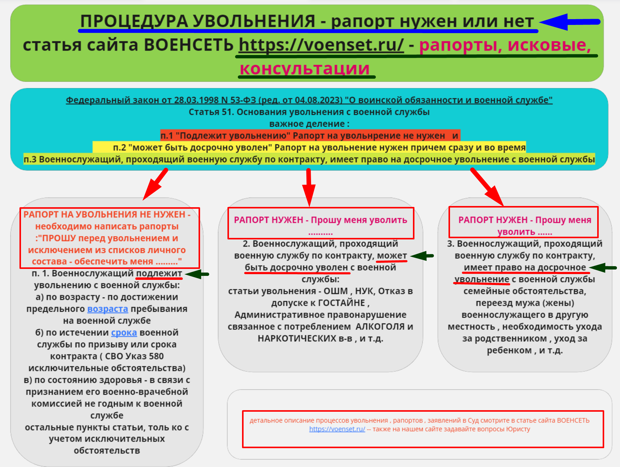 Процедура увольнения - Рапорт писать или нет voenset.ru   1 