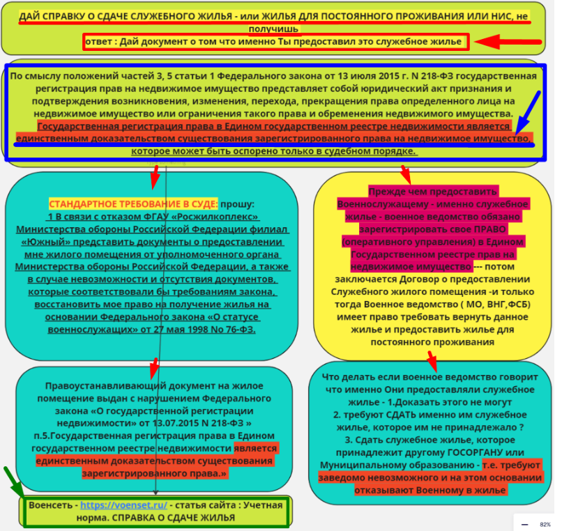 сдача служебного жилья - засады и проблемы  voenset.ru - 1 